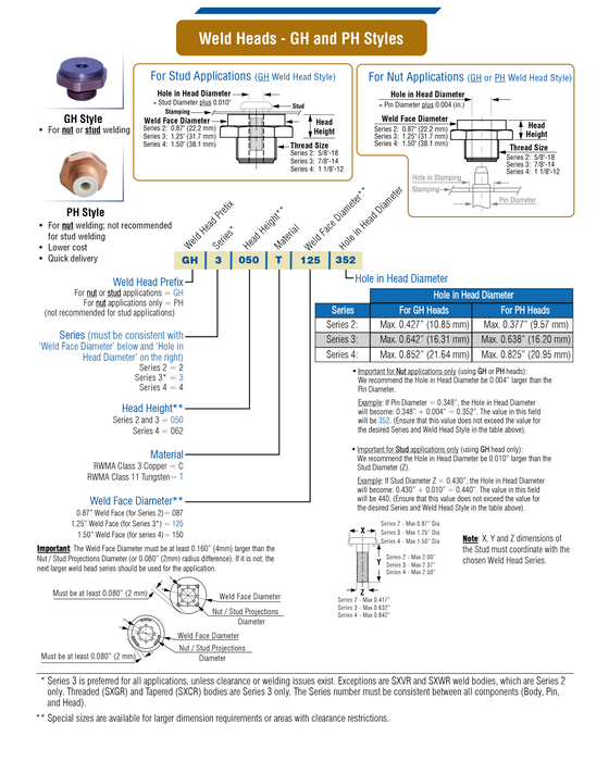 GH2050T075xxx-NS Centerline